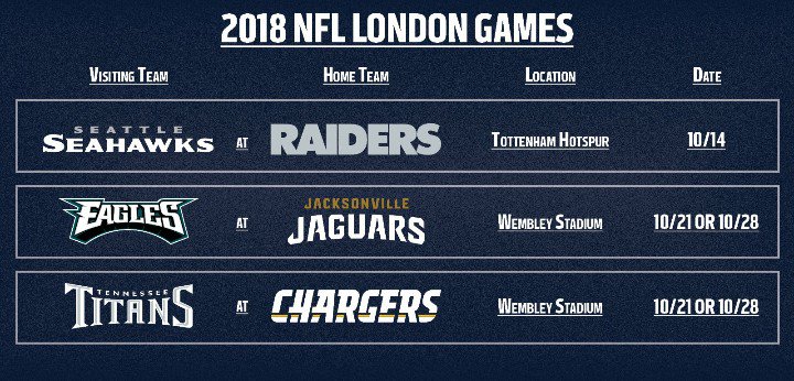 Well, there you have it... #NFLLondon
