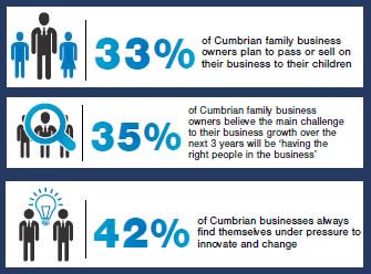 Armstrong Watson (@armstrongwatson) on Twitter photo After an amazing response from this year's family business survey, we're busy analysing your results and drilling down into some fascinating insights. Watch out for our final report coming soon! <a href="/incumbriamag/">in-Cumbria Magazine</a> ow.ly/5JV730hIwVc After an amazing response from this year's family business survey, we're busy analysing your results and drilling down into some fascinating insights. Watch out for our final report coming soon! <a href="/incumbriamag/">in-Cumbria Magazine</a> ow.ly/5JV730hIwVc