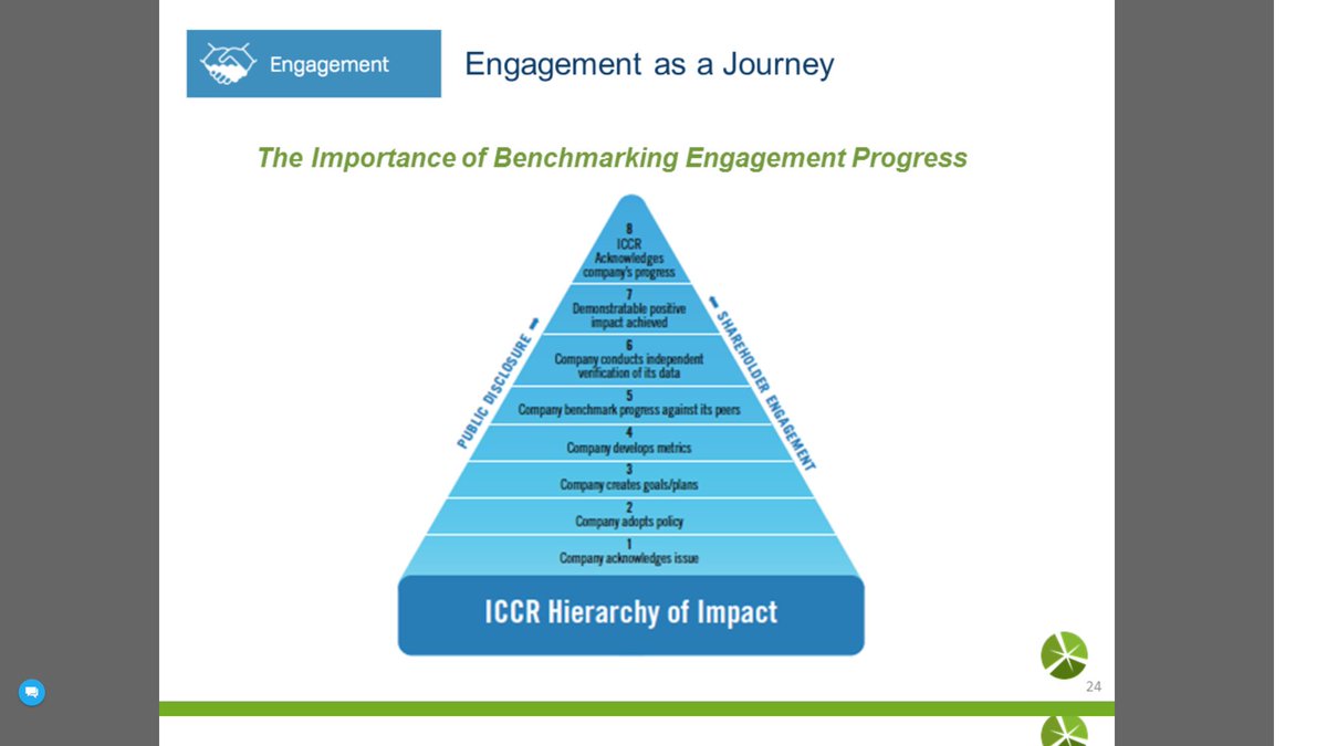 SriEvent's tweet photo. 10+ year #shareholderresolutions trends on #water coming Feb 2018 "@CeresNews @FreymanCer | #SriEvent happening NOW @ICCR_Kyle @Danielle_Fugere @kthomas_share @frie_ha @meggio_m @andytuit #sri #esg #engagement #shareholderactivism #SRIactivism https://t.co/yotmQvvrWX