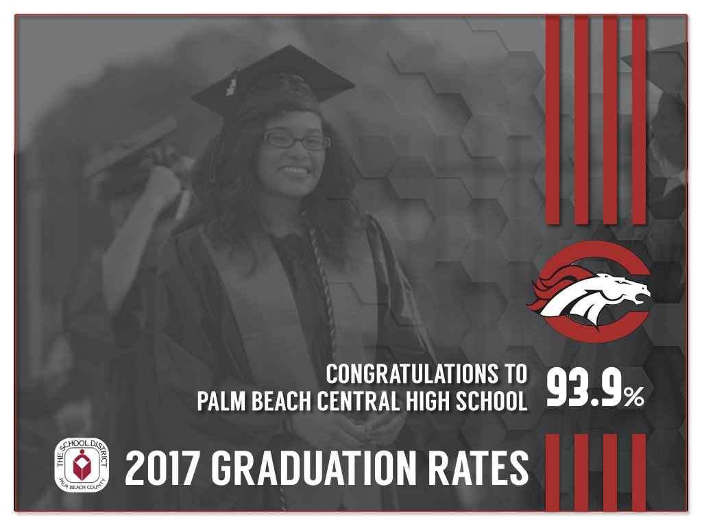 pbcsd's tweet photo. What can we say, @PBCHS_Broncos? A 2.3 percentage point increase makes us all #BroncoProud! Way to go, @PBCClassof2017! #2017GraduationRate🎓 @Wellingtonflgov @CPBChamber @WellyChamber https://t.co/DzWKeV0E3p