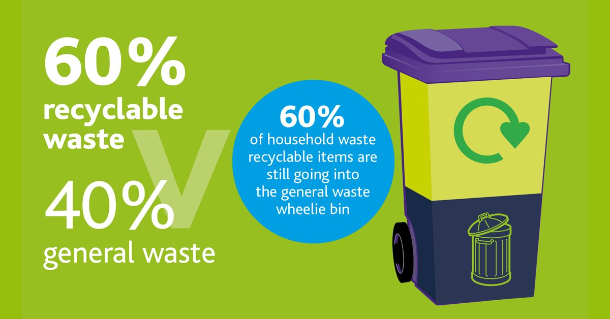 recycling right so we can