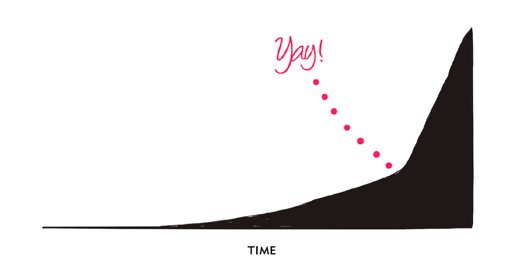 ashmaurya's tweet photo. What is Traction? https://t.co/Xr8gDCUPMU https://t.co/LxzIwR7lfa