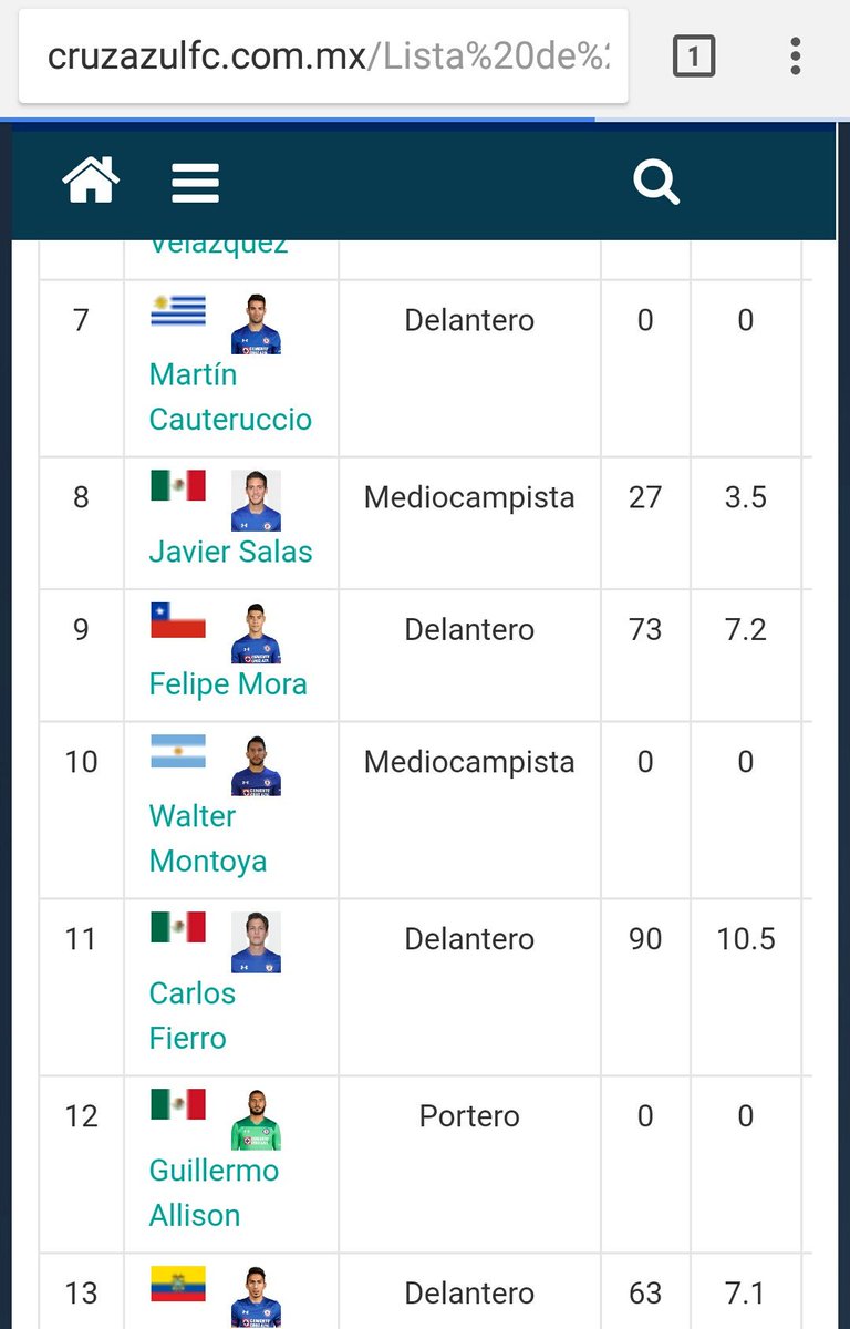 Que creen? Después del trago amargo de ayer, HOY hay buenas noticias: 
Wálter Montoya ya está registrado.
#CruzAzul
#AzulXTi
