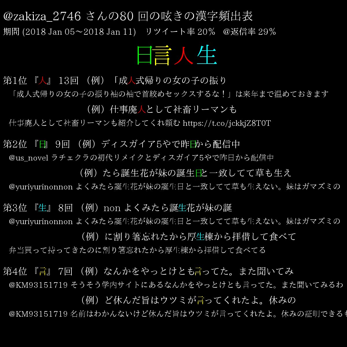 あなたのためのイラスト 無料ダウンロード女の子 名前 四文字