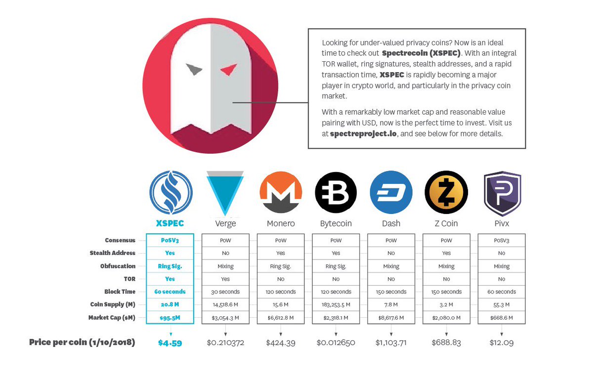 Private value. Monero Coin. POS Coins. Итак коин. Monero "Sound money safe Mode".