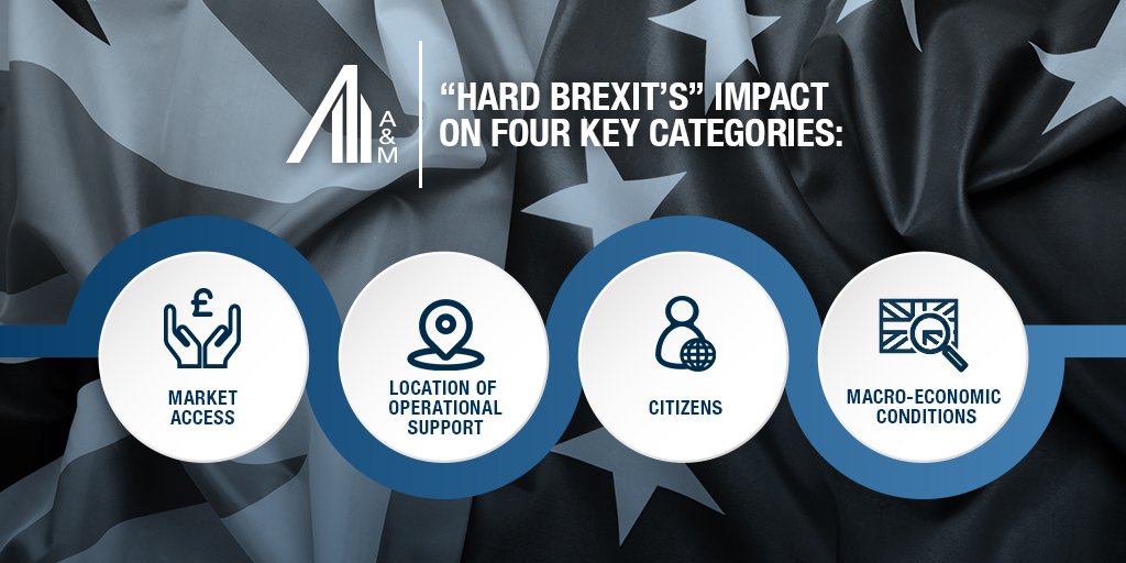TonyAlvarezIII's tweet photo. W/ an impending #HardBrexit scenario, our @alvarezmarsal Europe team gives insight on its expected impact on the UK & #EU economy. https://t.co/7xEyUm4hxO #AMEurope #Brexit #FinancialIndustry #EuropeanUnion #BrexitTransformation https://t.co/outbY48NJx