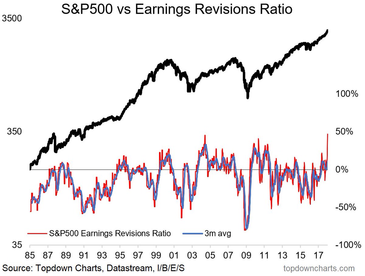 Reuters Charts