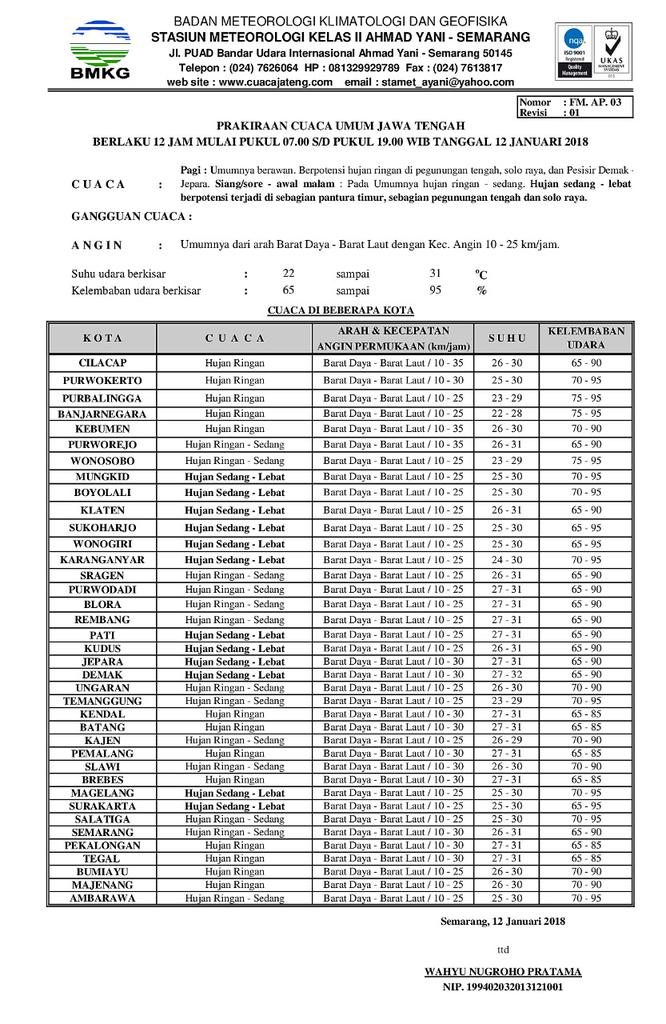 Prakiraan Cuaca Umum Wilayah Jawa Tengah berlaku 12 Jam 
Tanggal 12 Januari 2018 pukul 07.00 WIB s.d pukul 19.00 WIB