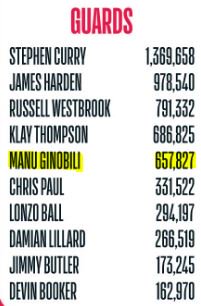 Esto no tiene que ver con #Boca pero sí con nuestro prócer en la NBA: Si querés votar a <a href="/manuginobili/">Manu Ginobili</a> para el <a href="/NBAAllStar/">#NBAAllStar</a>, podes hacerlo con "#NBAVote Manu Ginobili" en Tw y tambien en: vote.nba.com ¡Ahí VALE DOBLE HOY y MAÑANA! (No votes a sus competidores 👇🏻...)