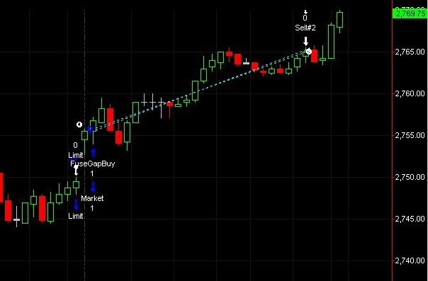 rupertacho's tweet photo. El sistema #FuseGap ha hecho un trade muy bueno, capturando casi todo el rango de la sesión. Y se Marca otro nuevo Máximo histórico en un #RunUp de escándalo https://t.co/Z1mPG3zOcI