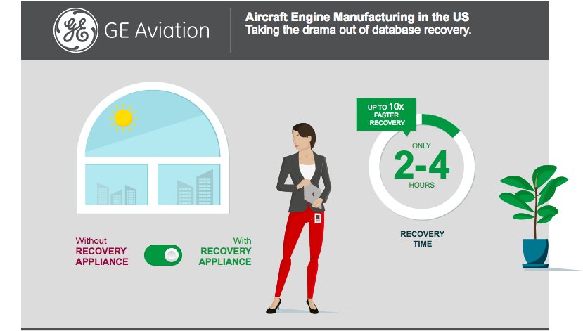 OracleExadata's tweet image. Traditional backup solutions leave data exposed to loss and put your business at risk. Oracle’s Zero Data Loss Recovery Appliance eliminates exposure and saves you time, effort, and stress. Check out this interactive infographic to learn more oracle.com/webfolder/asse… #zdlra