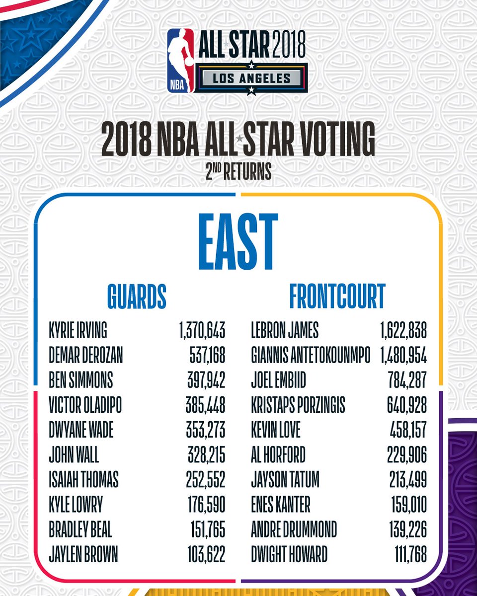 2019 NBA All-Star on Twitter: "The Second #NBAAllStar ...