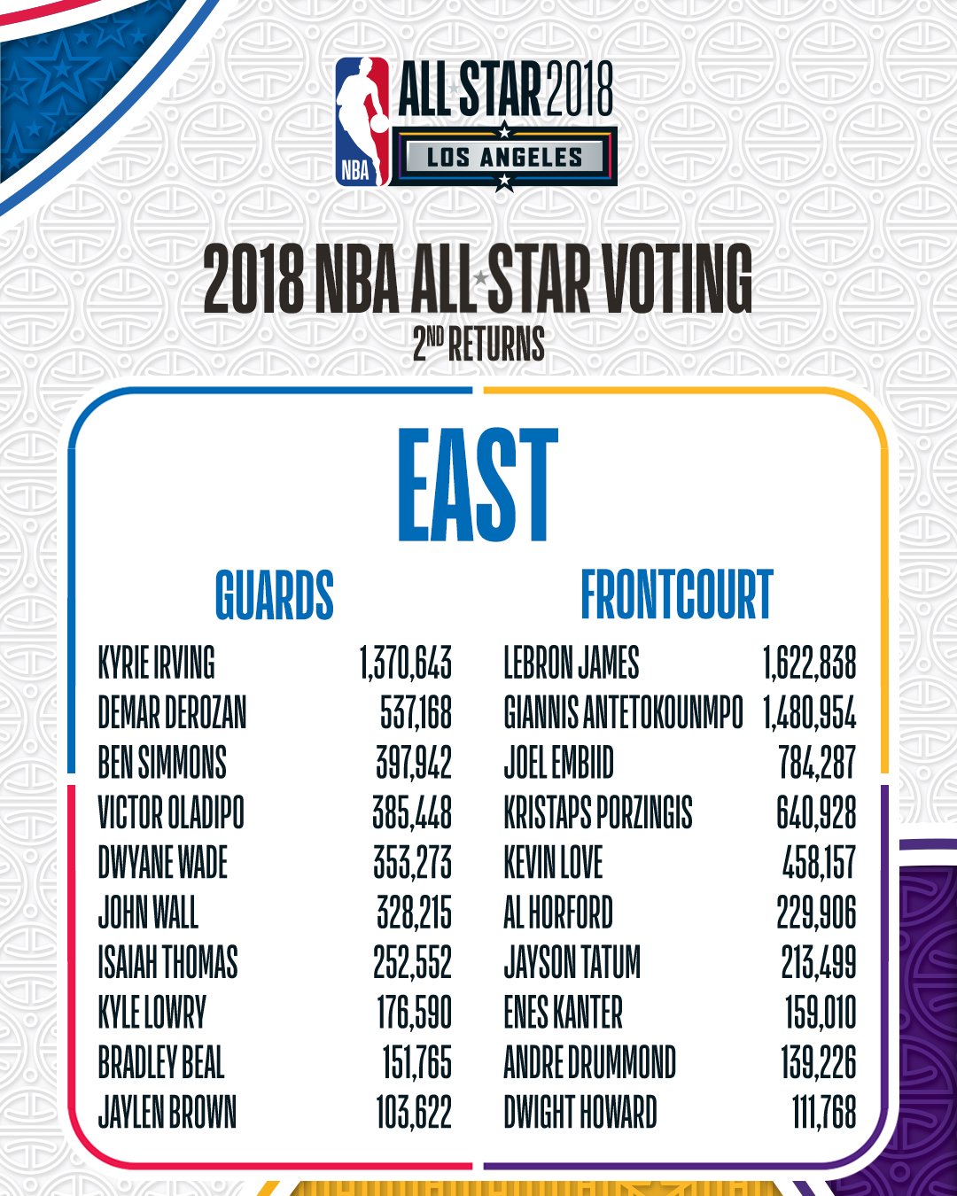 2019 NBA All-Star on Twitter: 1080 x 1350