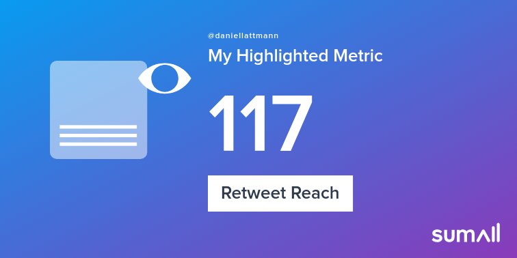 daniellattmann's tweet photo. My week on Twitter 🎉: 2 Retweets, 117 Retweet Reach, 88 New Followers, 2 Tweets. See yours with https://t.co/e950JfqI21 https://t.co/8IArg09fli