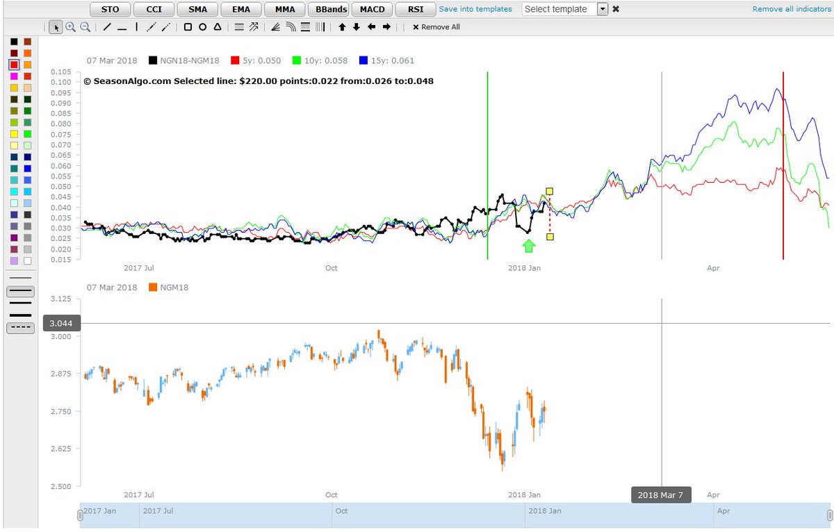 Good news HTML5 interactive chart for builder is ready for your testing.
Who is interested in testing contact us on support@seasonalgo.com (only regular customers, not free)