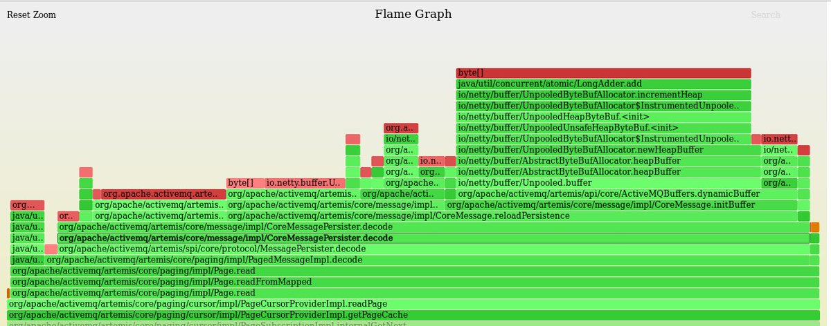 forked_franz's tweet image. @clebertsuconic github.com/jvm-profiling-… is awesome!
Studying my first allocation #flamegraph of github.com/apache/activem… to validate github.com/apache/activem…