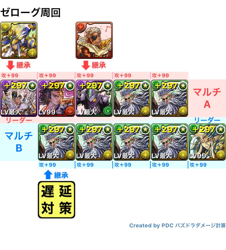 ゆうちょ Yucho Pazu Twitter