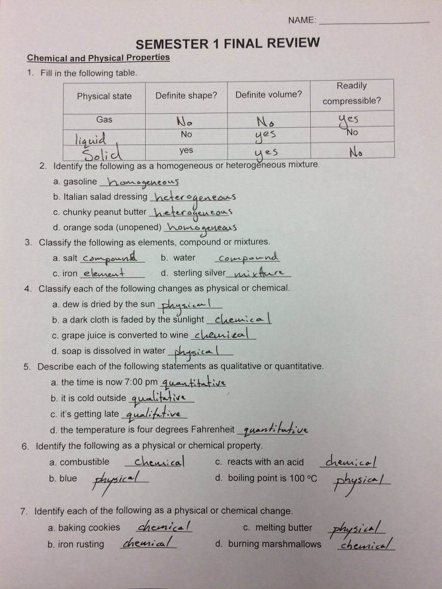 HayesChem's tweet photo. Final Review, Part 1 https://t.co/SZMyRQWnTl
