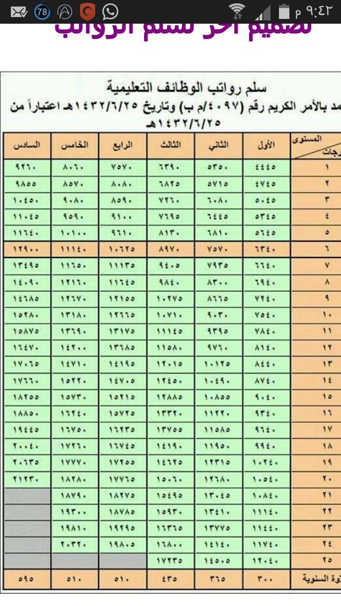 المعلم كم راتب كم تبقى