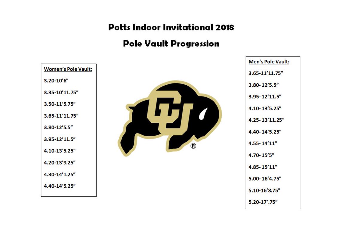 Pole Vault Pole Chart