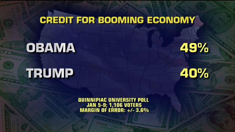 CCMathResources's tweet image. Good afternoon, Mr. #DonaldTrumpNeedsAMathTutor, we are happy to explain that these &quot;highest numbers ever recorded&quot; are a result of your buddy @BarackObama according to 49% of Americans.  #MAGAmytuchus!!