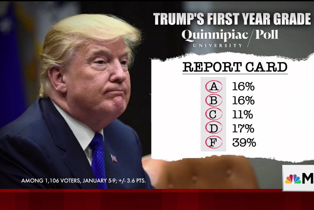 Graftacus's tweet photo. @realDonaldTrump Ooooh, don’t forget these stats too #trump 😂😂🤣
#BadNumbers
#Dopeytrump https://t.co/YfsPezsgIY