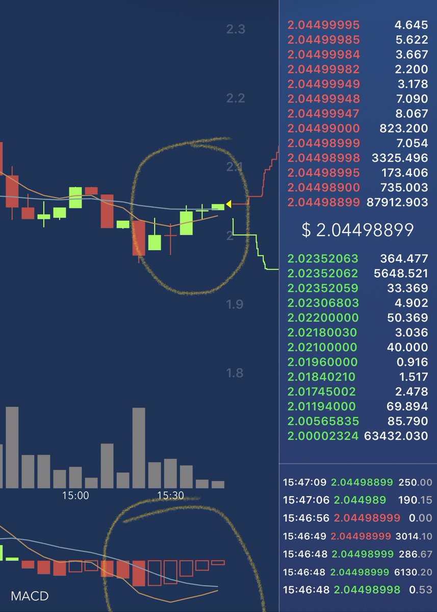 SharkotheStreet's tweet photo. #ripple #xrp crosses coming #sharkalerts https://t.co/aCpkvUZT4m