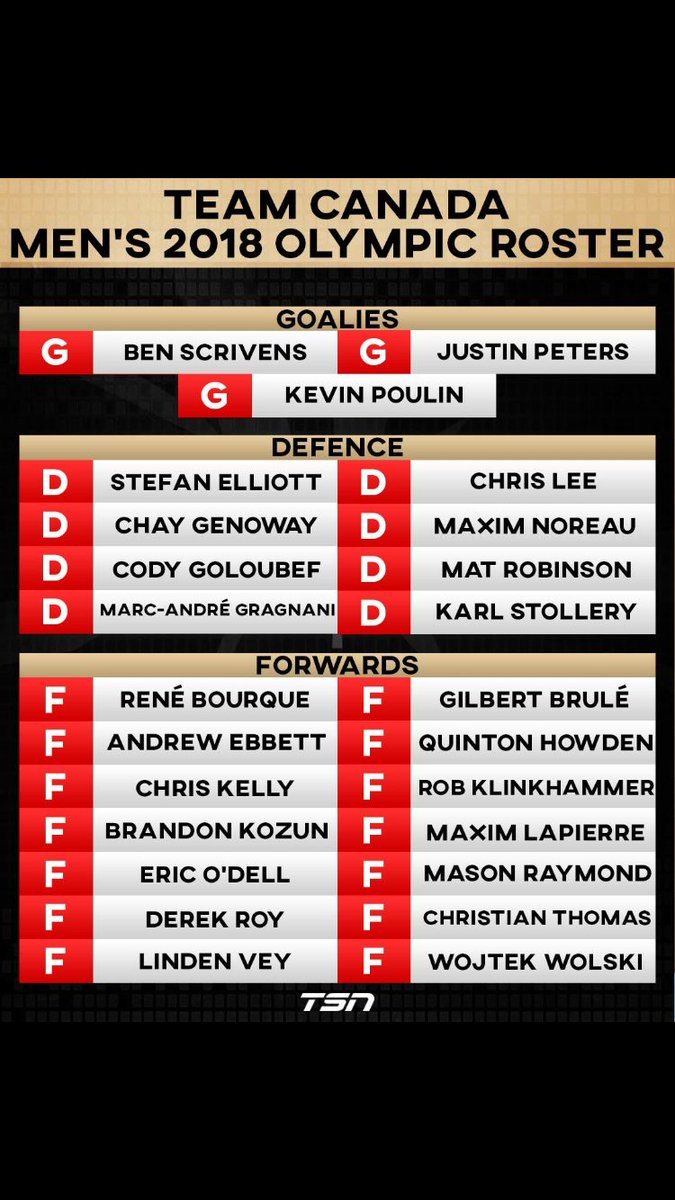 Can't believe they left Crosby off of the Team Canada Roster!!?? Haha all seriousness though- I'm pumped to watch these guys represent our country! #underdogs