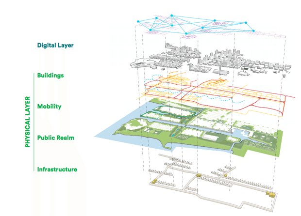 Salesguy_Neil's tweet image. Toronto's 'Smart City' Could Be a Blueprint for Developers buff.ly/2CQCzkX via @CityLab #design #RealEstate #architecture #SmartCities #smartcity #development #CityOfTomorrow #future #iot #technology #tech #innovation