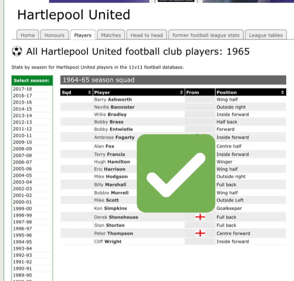 Coatham's tweet photo. One of our own on the squad list in the 1964/1965 season @Official_HUFC @Boro @bororedarmy #outsideright #supportlocalsport https://t.co/tfyN2xPk46