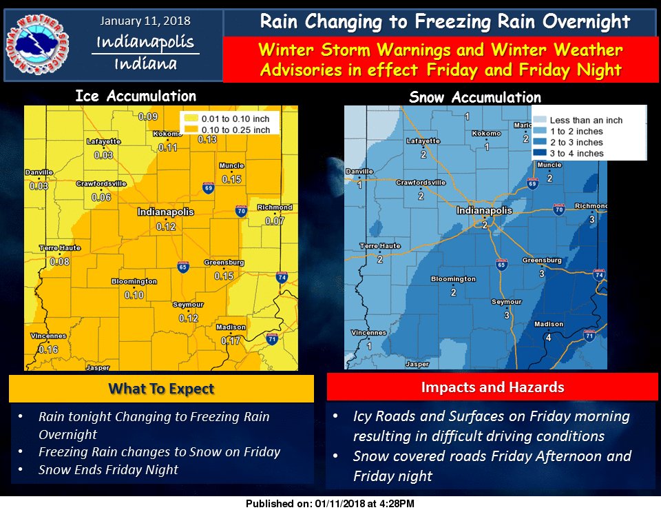 NWS Indianapolis tweet media