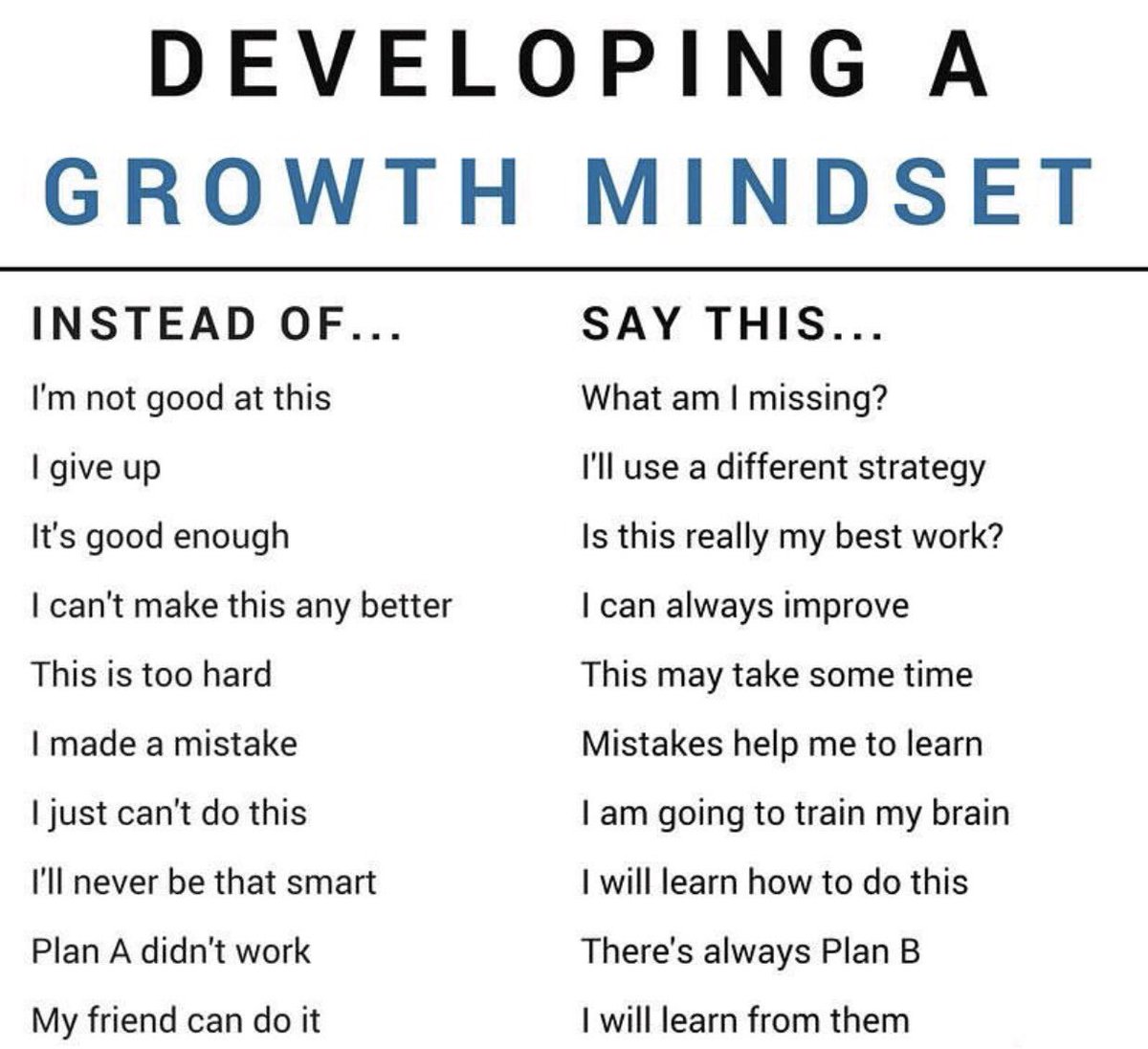 MFBizz's tweet photo. Say this instead of...
#growt #mindset https://t.co/yIw0jgT5nj