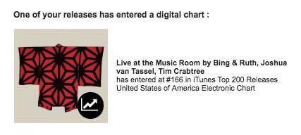 Itunes Chart Usa Live