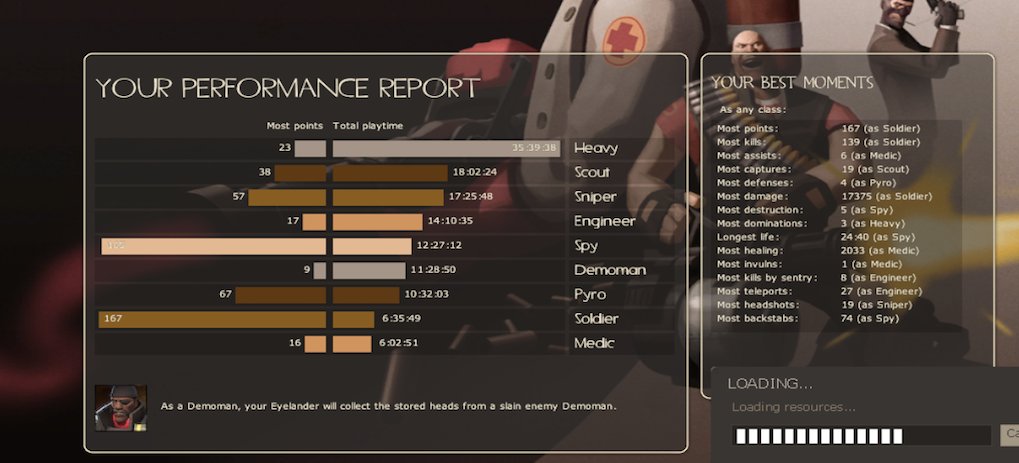 my report of TF2 of who i play the most :P idk how but i guess im good at the spy the most