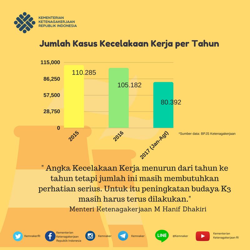 Pengertian Kecelakaan  Dan Keselamatan Kerja  Berdasarkan 