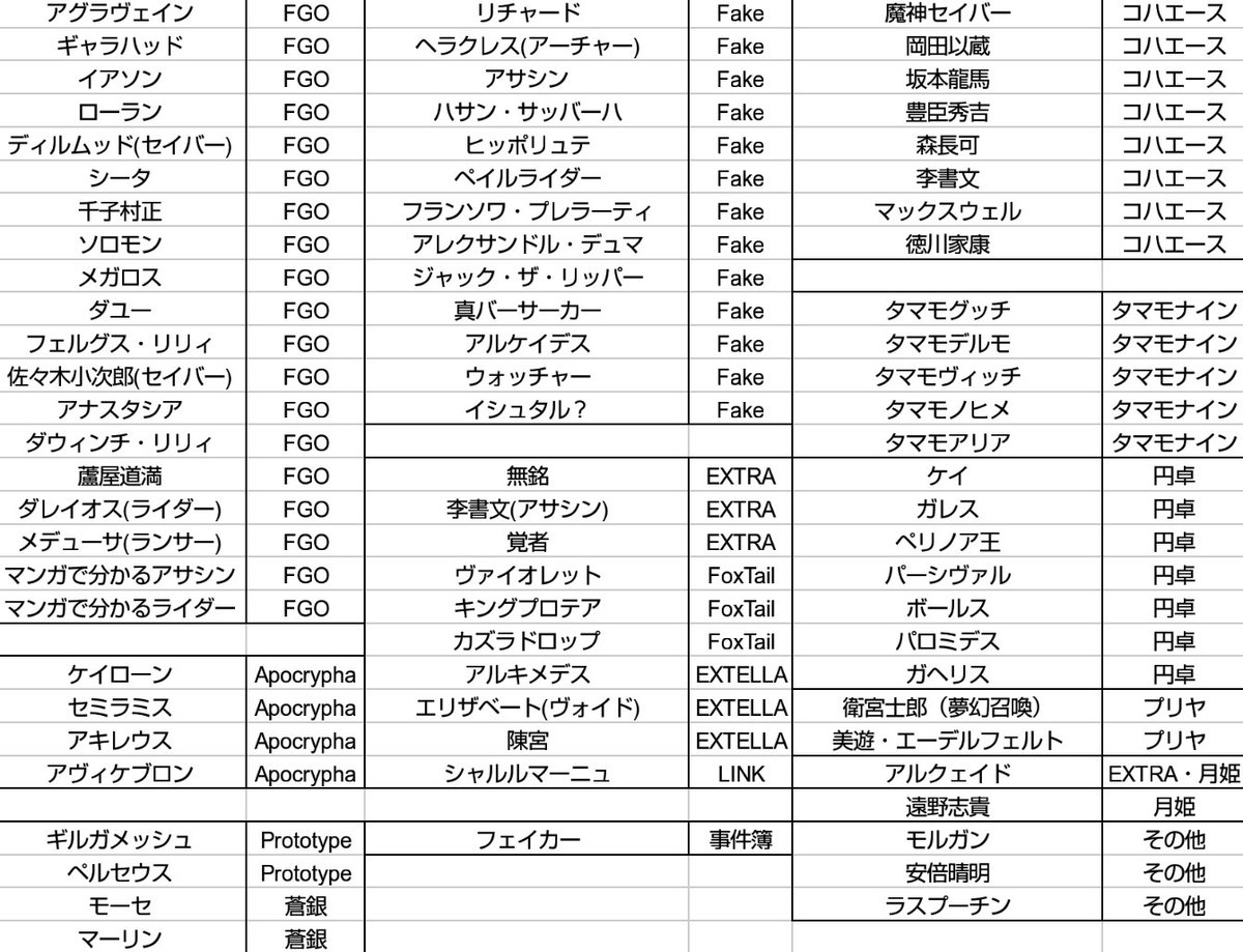 キヨさん Fgo未実装 実装されそうなサーヴァントを適当にまとめてみた 最近fgo産鯖ばっかで悲しいョ 他にも候補あるだろうからあったら教えてクレメンス