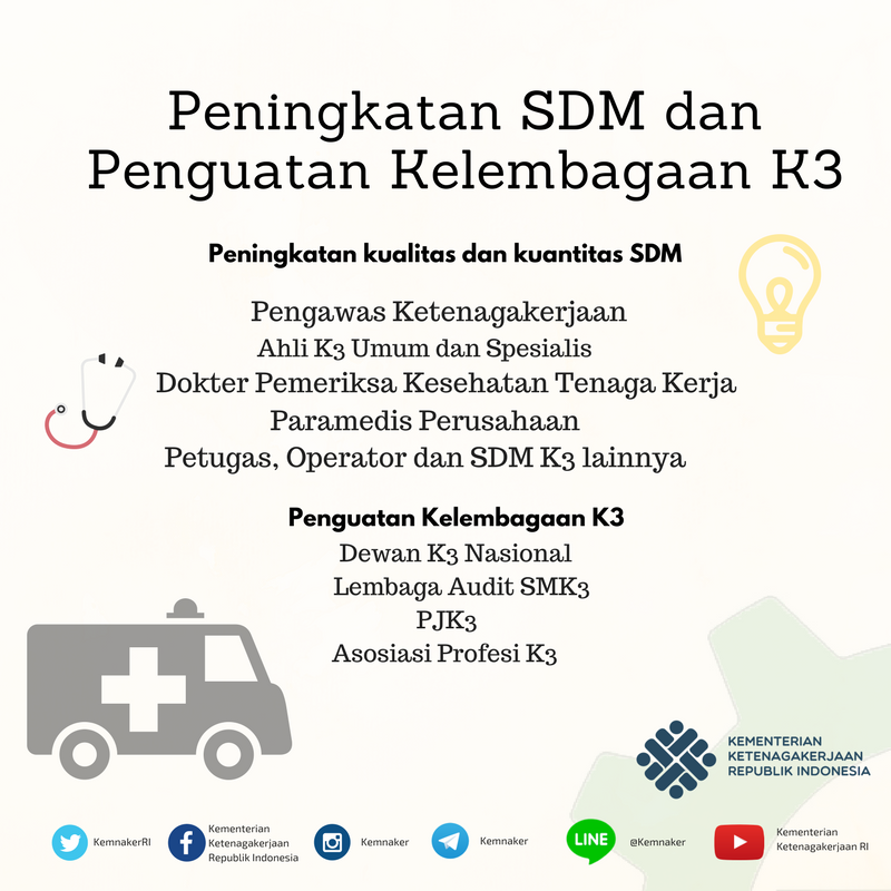 KemnakerRI's tweet photo. Peningkatan kuantitas dan kualitas SDM dan Penguatan Lembaga K3 memiliki peran strategis untuk meningkatkan karakter bangsa melalui program K3.
#BulanK3Nasional #SafetyisMyLife #SafetyFirst https://t.co/AGW6i4mF9x