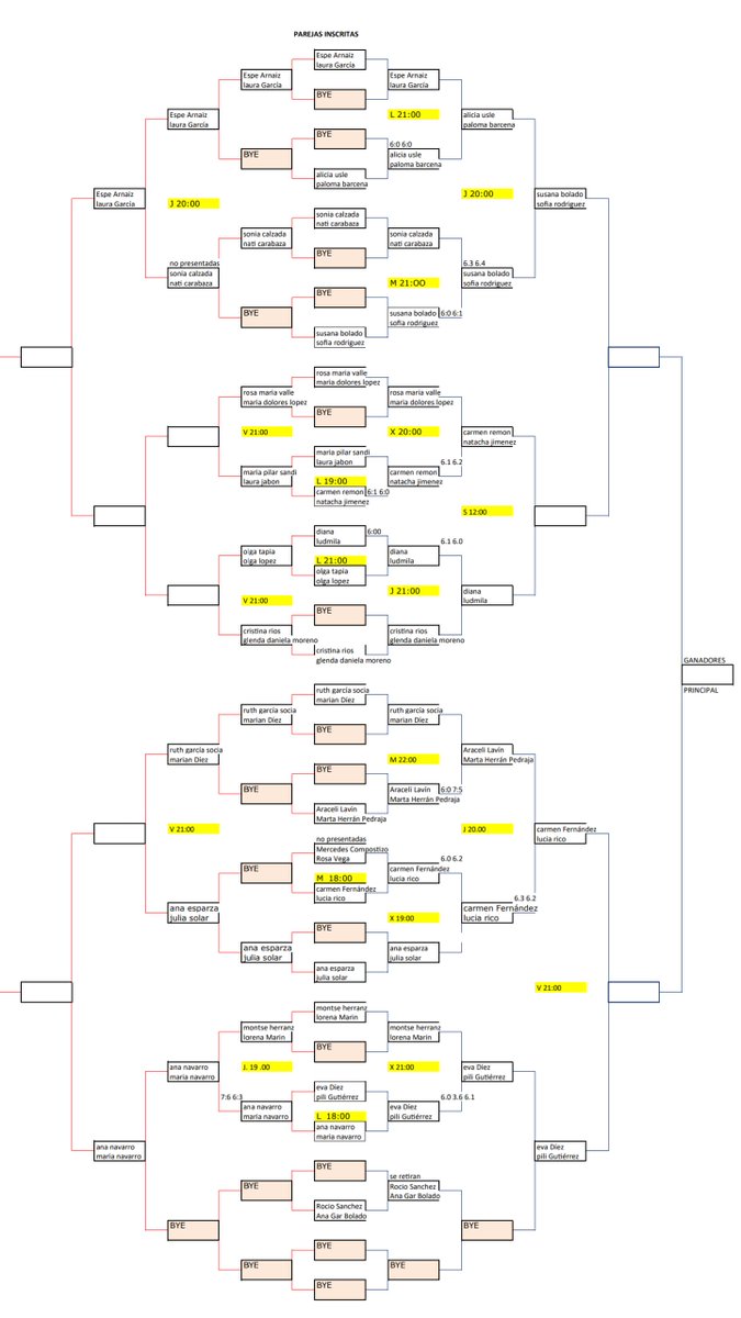 Cuadros del torneo de caritas. Chicas de cuarta