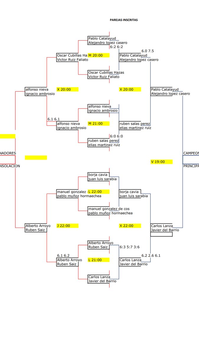 Cuadros del torneo de pádel de caritas en Astillero-Guarnizo. Chicos de quinta