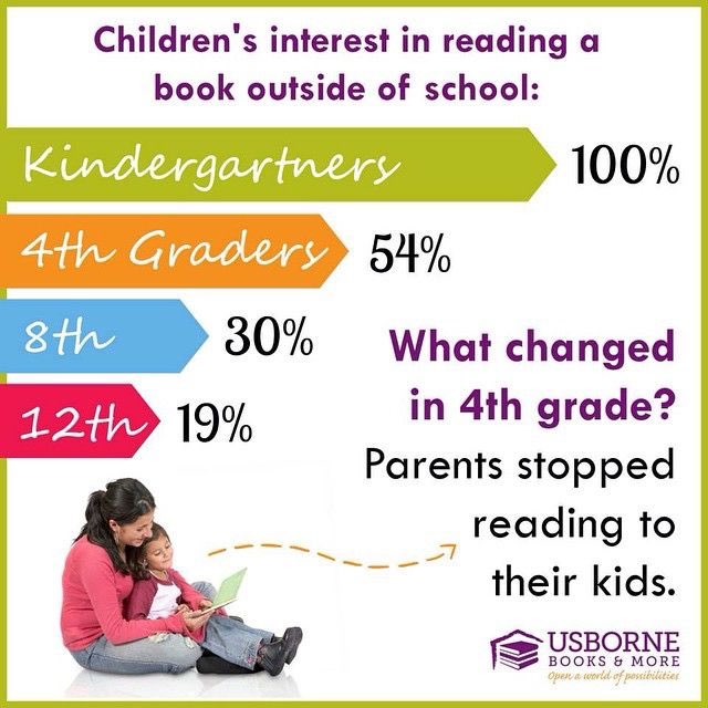 teachergoals's tweet photo. Parents are one of the biggest factors in student success. Kids of all sizes and ages should be read to--and if they're too "cool" for that, read the same book and talk about it! #parentgoals https://t.co/KbcNRISlQy