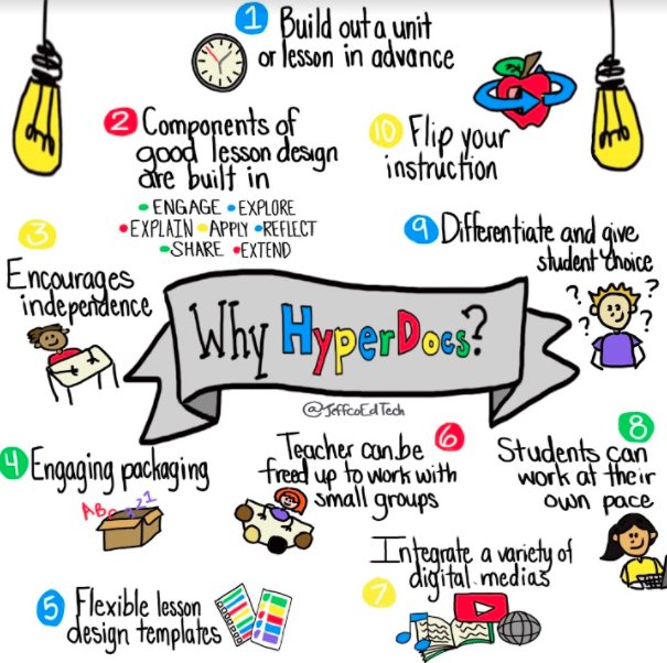 #SNDay2018
Weekly Blog: Sketchnotes in the Classroom - tinyurl.com/edtechjeffcobl…
#hyperdocs #sketchnotes <a href="/TsGiveTs/">TeachersGiveTeachers</a> <a href="/lisahighfill/">Lisa Highfill</a> <a href="/kellyihilton/">Kelly Amick Hilton</a> <a href="/SARAHLANDIS/">Sarah Landis</a> <a href="/SketchnoteArmy/">Sketchnote Army</a> @sylviaduckworth
