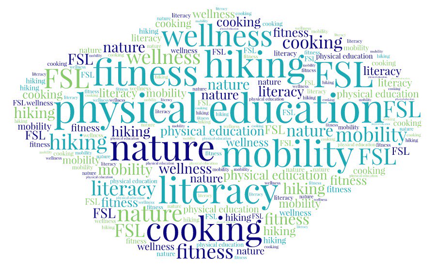 Passionate brainstorming using WordArt.com. What interests you? #ToTechAndBeyond