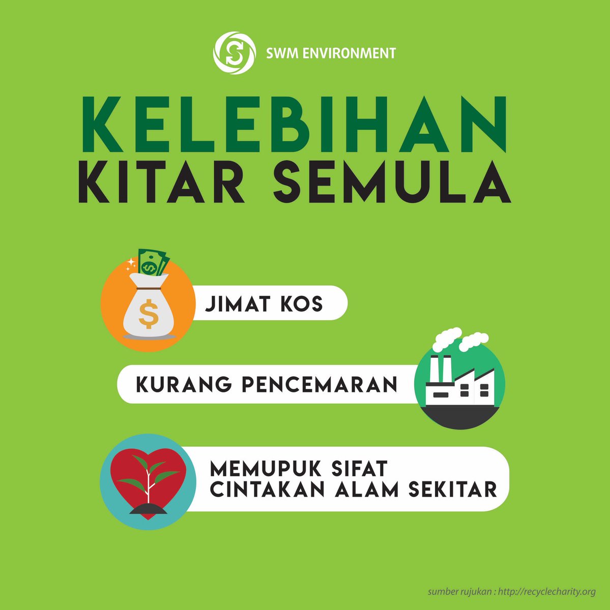 Surat Menjual Bahan Kitar Semula