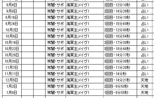 ちゃんぷ サポメイヴ1 占い操作 戦士賢者僧侶 から 天地操作 戦士戦士僧侶 へ変更 戦士２の火力で格段にタイムが上がったので 今週末からちゃぷんも扇振って天地で挑戦 ちゃんぷがまだ成功してない メイヴ2もやっちゃう W