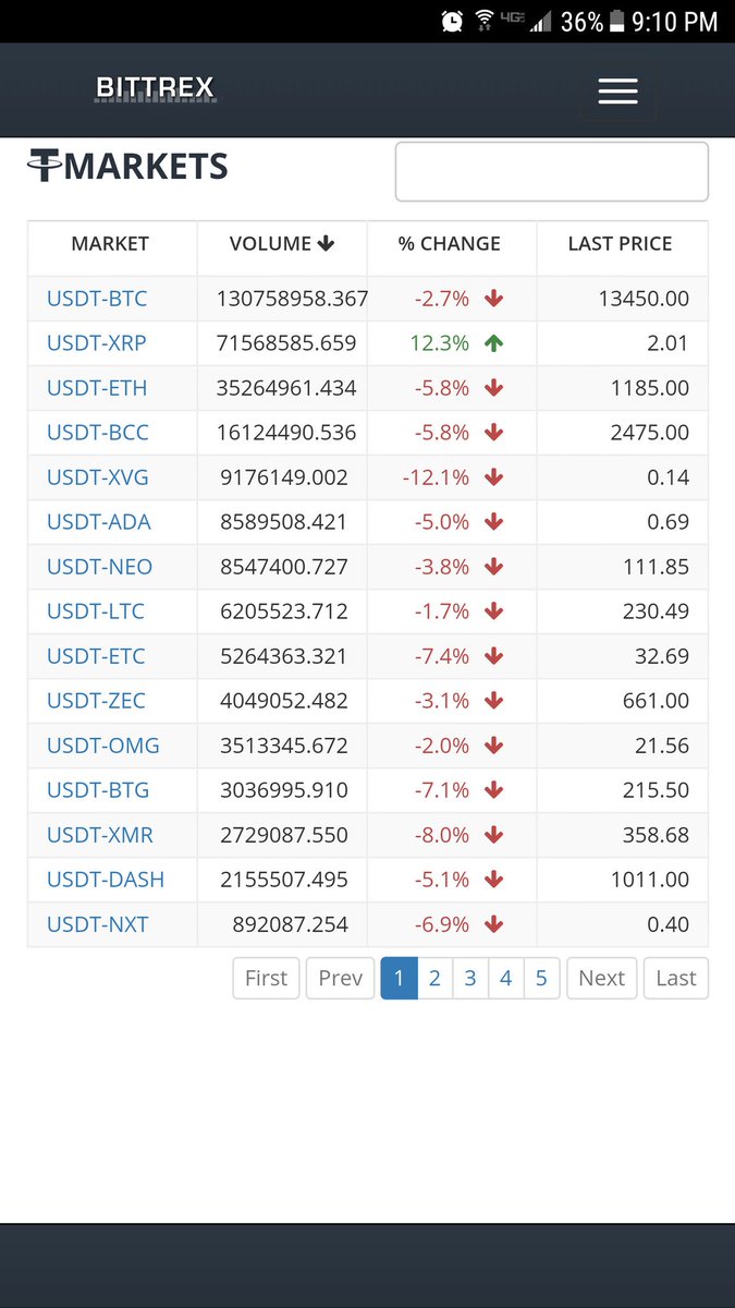 TravisOTCpicks's tweet photo. NOT LOOKING GOOD FOR CRYPTO.. LOL https://t.co/HC8VGH2AeA