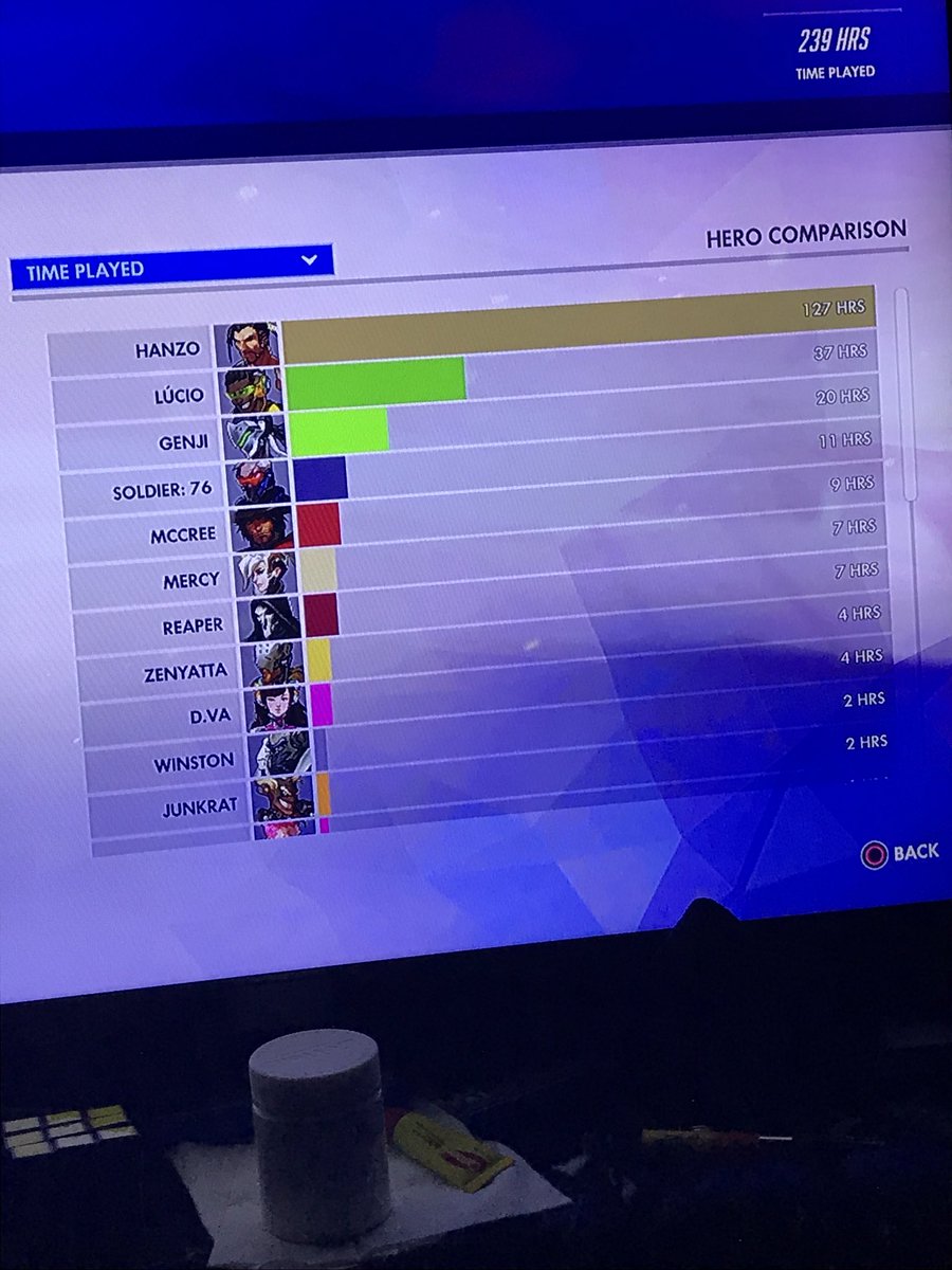 DawgAzzOok's tweet photo. just a friendly reminder, when i say #prohanzo, i mean it 😤 127hrs with my nigga alone. https://t.co/E0QctnEyOC