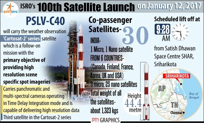 SirJadeja's tweet image. #ISRO Successfully Launches 100th Satellite #Cartosat-2 Series From Satish Dhawan Space Centre At #Sriharikota. Congrats On Century, Thank You For Making Us Proud. 💪🙏🇮🇳 #PSLVC40 #PSLV