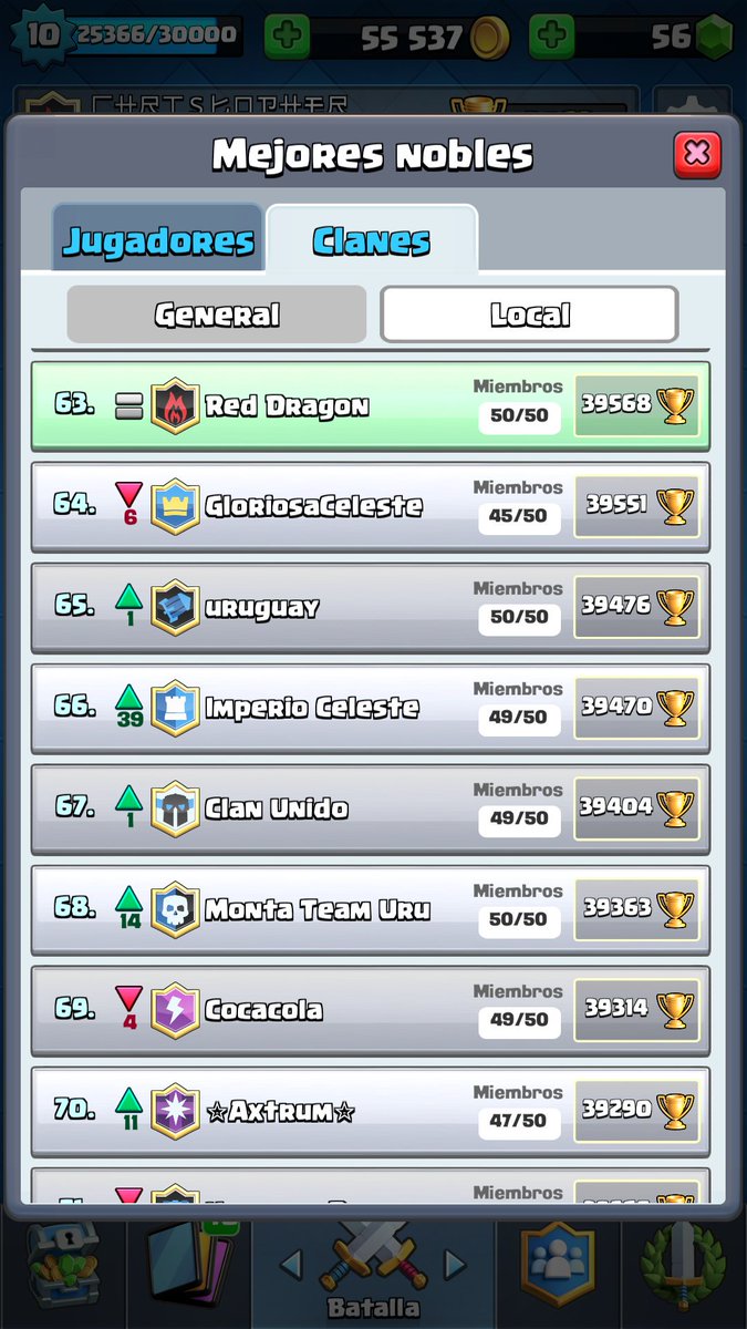 Clan Red Dragón
Ranking de Uruguay 
Copas: +3600 
Cofre: 10/10
Canal de YouTube: VanEr
Grupo de wssp: chat.whatsapp.com/JhUhnzGPfgvG2o…
<a href="/aram_vera/">Aram Vera</a>
<a href="/VanErYT/">VanEr</a> <a href="/calero_96/">Aaron  Calero</a> <a href="/bombita451/">Luis Fernando.</a>