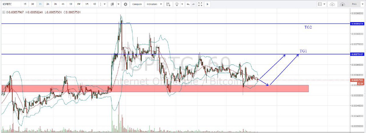 Iop Chart