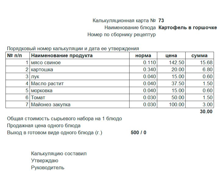 как сделать калькуляцию блюда в столовой